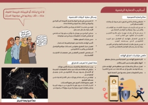 اساليب الحماية الرقمية